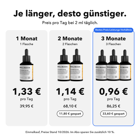 Liposomales Vitamin D3+K2 (Tropfen): Je länger, desto günstiger