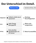 Liposomales Zink: Der Unterschied im Detail