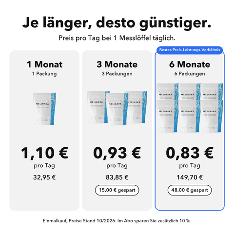 Marines Kollagen: Je länger, desto günstiger