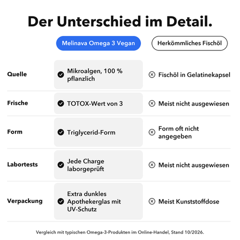 Omega 3 Vegan: Der Unterschied im Detail