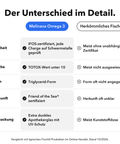 Omega 3: Der Unterschied im Detail