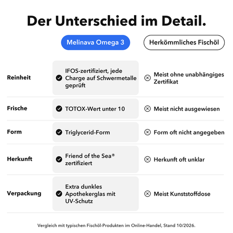 Omega 3: Der Unterschied im Detail