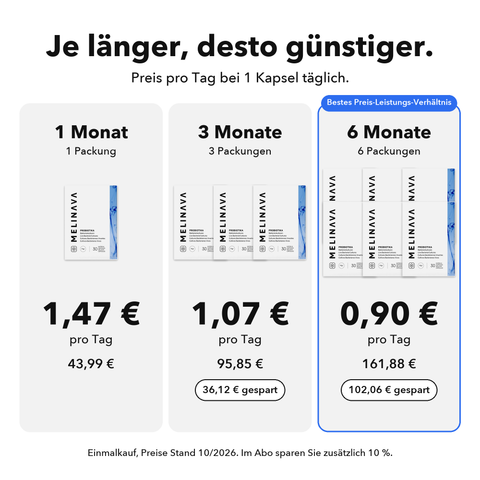 Probiotika Mikroverkapselt: Je länger, desto günstiger