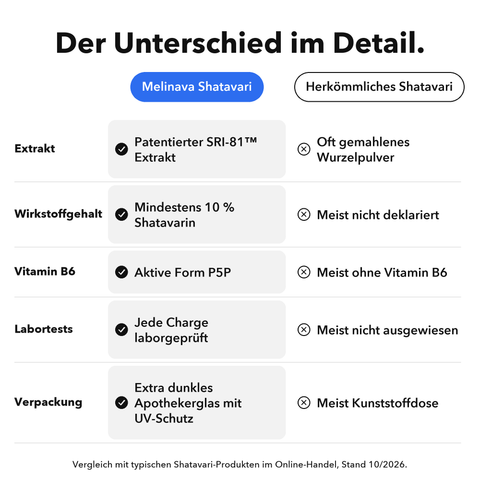 Shatavari: Der Unterschied im Detail