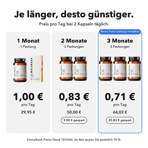 Auge Plus: Je länger, desto günstiger