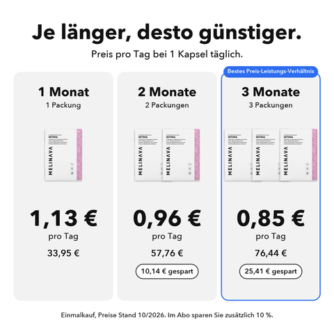 Intima Probiotika Mikroverkapselt: Je länger, desto günstiger