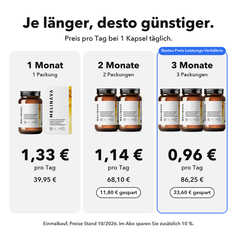 Liposomaler Vitamin-B-Komplex: Je länger, desto günstiger