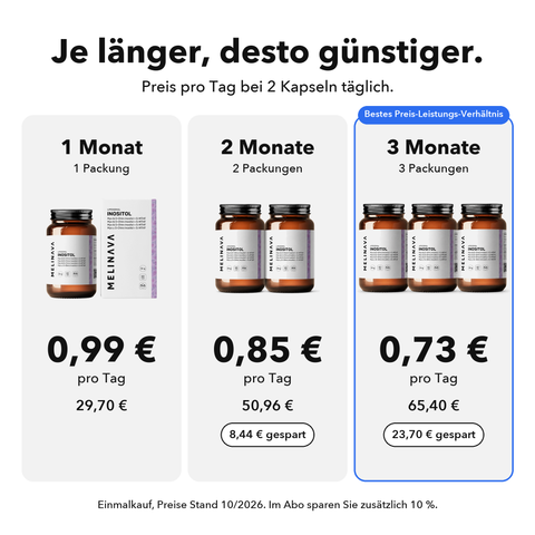 Liposomales Inositol + 5-MTHF: Je länger, desto günstiger