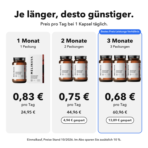 Liposomales Kupfer: Je länger, desto günstiger