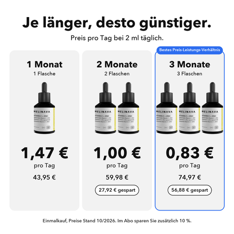 Liposomales Vitamin C + Zink: Je länger, desto günstiger