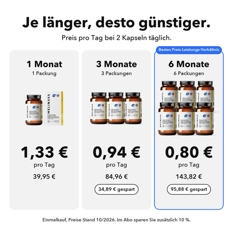 Omega 3: Je länger, desto günstiger