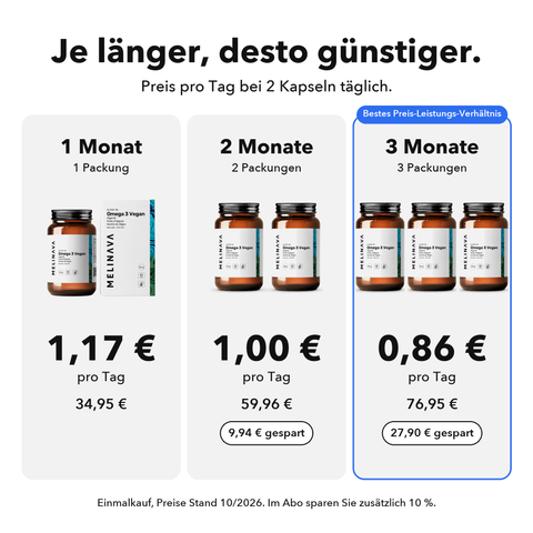 Omega 3 Vegan: Je länger, desto günstiger
