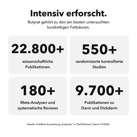 Butyrat Mikroverkapselt: Intensiv erforscht