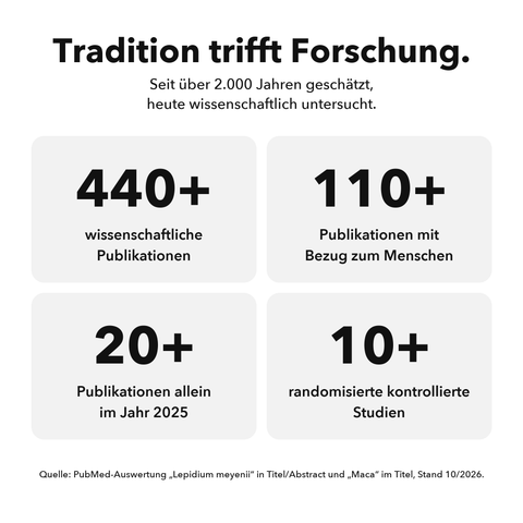 Liposomale Maca-Wurzel: Tradition trifft Forschung
