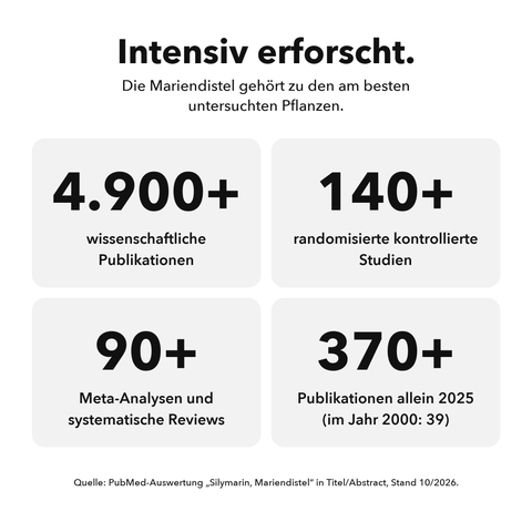 Liposomaler Mariendistel Extrakt: Intensiv erforscht