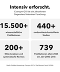 Liposomales Coenzym Q10: Intensiv erforscht