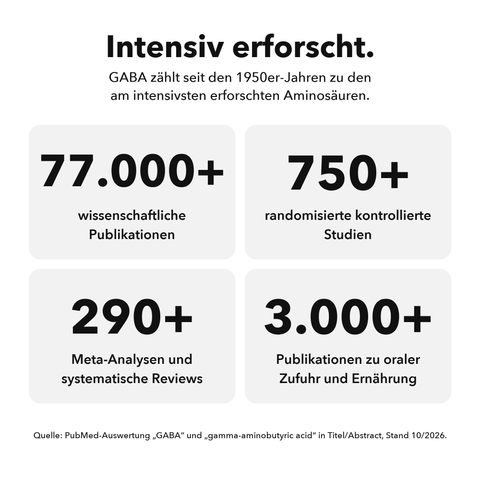 Liposomales GABA: Intensiv erforscht