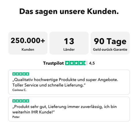 Liposomales Inositol + 5-MTHF: Das sagen unsere Kunden