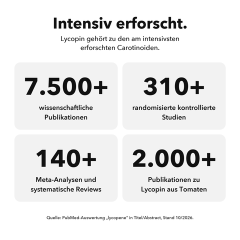 Liposomales Lycopin: Intensiv erforscht