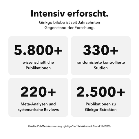 Bio Ginkgo Biloba: Intensiv erforscht