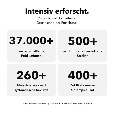 Liposomales Chrom: Intensiv erforscht