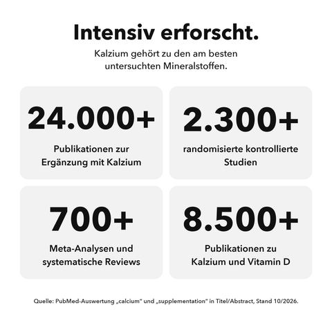 Liposomales Kalzium: Intensiv erforscht
