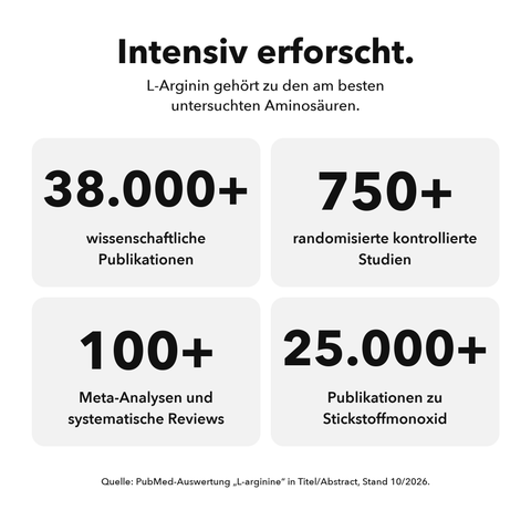 Liposomales L-Arginin: Intensiv erforscht