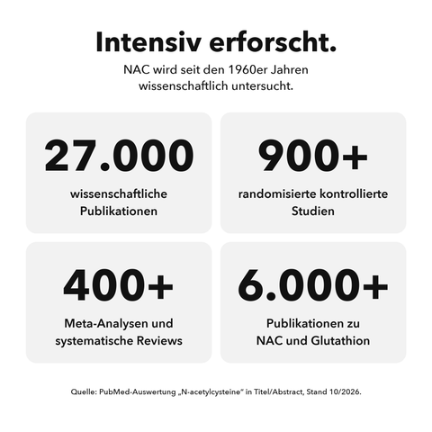 Liposomales NAC: Intensiv erforscht