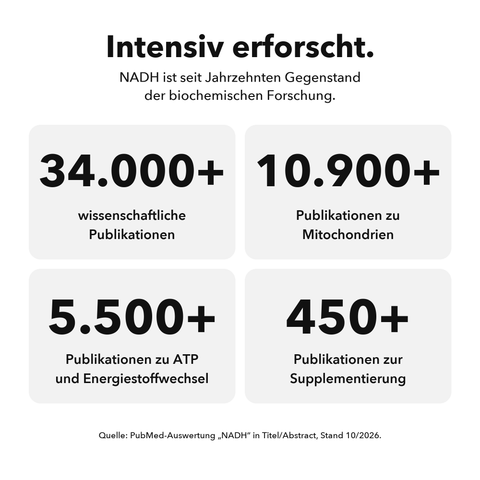 Liposomales NADH: Intensiv erforscht