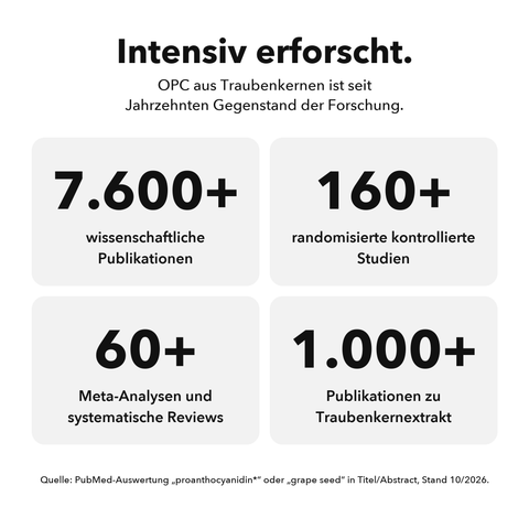 Liposomales OPC: Intensiv erforscht