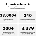 Liposomales Quercetin: Intensiv erforscht