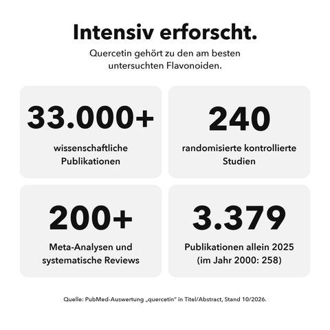 Liposomales Quercetin: Intensiv erforscht
