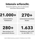 Liposomales Resveratrol: Intensiv erforscht