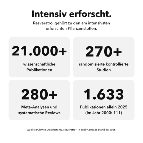 Liposomales Resveratrol: Intensiv erforscht