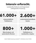 Intima Probiotika Mikroverkapselt: Intensiv erforscht