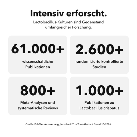 Intima Probiotika Mikroverkapselt: Intensiv erforscht