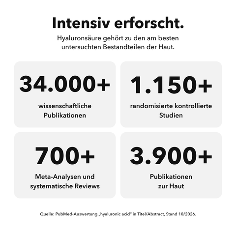 Liposomale Hyaluronsäure: Intensiv erforscht