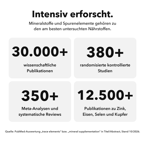 Liposomale Multimineralien: Intensiv erforscht