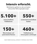 Liposomale Multivitamine: Intensiv erforscht