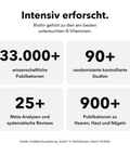 Liposomales Biotin: Intensiv erforscht
