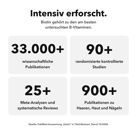 Liposomales Biotin: Intensiv erforscht