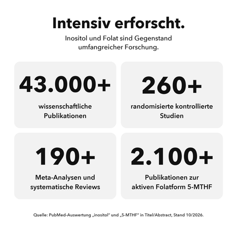 Liposomales Inositol + 5-MTHF: Intensiv erforscht