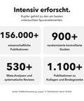 Liposomales Kupfer: Intensiv erforscht