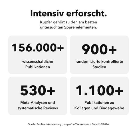 Liposomales Kupfer: Intensiv erforscht