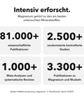 Liposomales Magnesium (Kapseln): Intensiv erforscht