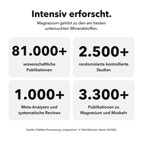 Liposomales Magnesium (Kapseln): Intensiv erforscht