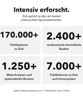 Liposomales Shilajit: Intensiv erforscht