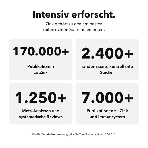 Liposomales Shilajit: Intensiv erforscht