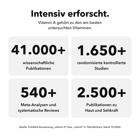 Liposomales Vitamin A: Intensiv erforscht