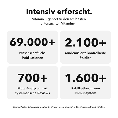 Liposomales Vitamin C: Intensiv erforscht